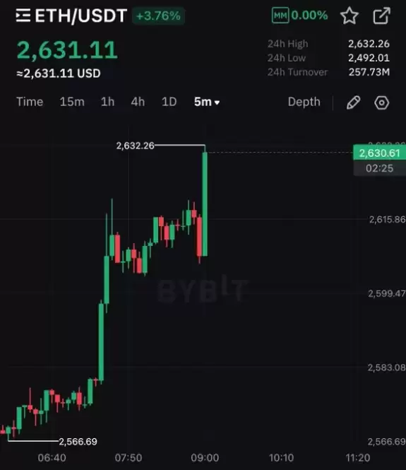 Crypto Rover