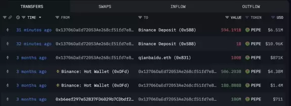 Lookonchain