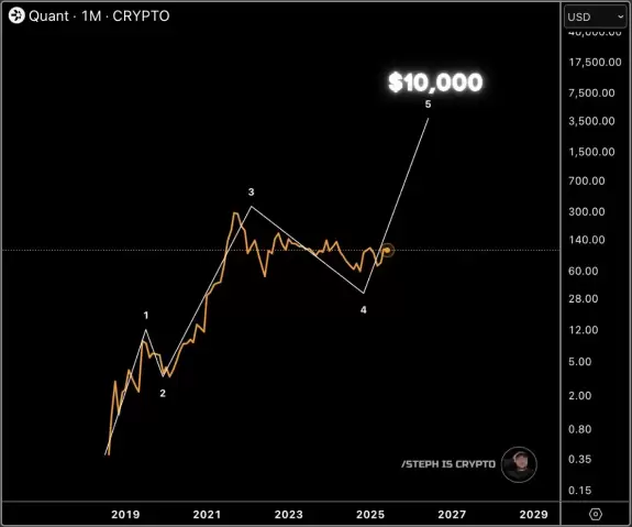 STEPH IS CRYPTO