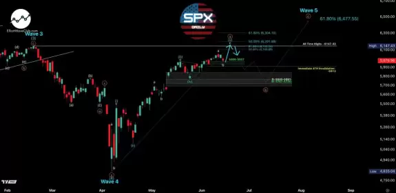 TRIGGER TRADES🎯