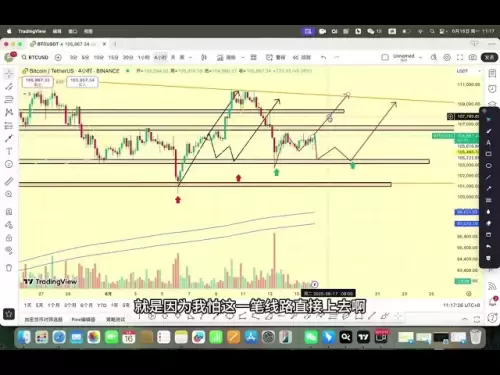 6/16 Partage du contenu du Bitcoin: attendez l'accumulation de liquidité cette semaine et tend à se liquider vers le haut au niveau 4H ou plus après avoir établi un fond à court terme.