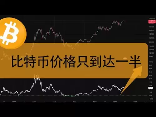 Bitcoin MVRV Z-Score Score révèle: le prix n'est que la moitié, et la dernière vague de bitcoin à venir bientôt! # Bitcoin # Bull Market