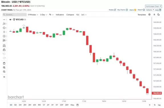 Barchart