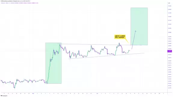 CRYPTOWZRD