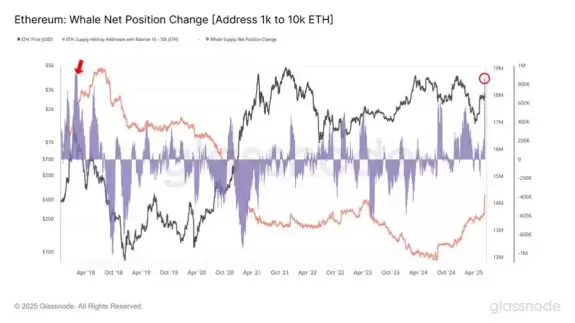 CryptoGoos