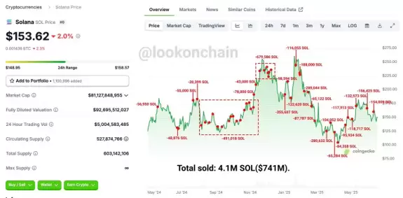 Lookonchain