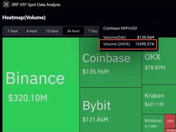 EDO FARINA 🅧 XRP