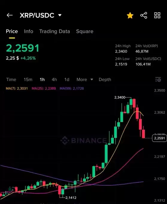 EDO FARINA 🅧 XRP