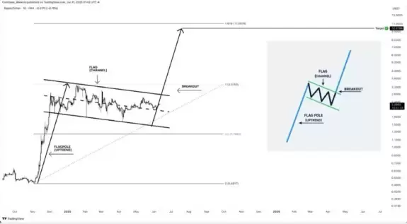Crypto Beast 