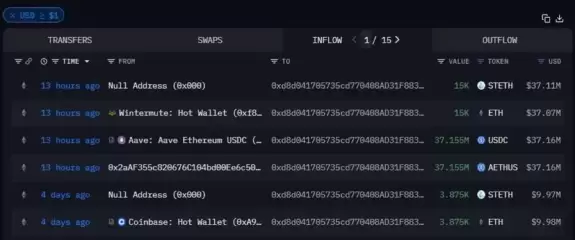 CryptoGoos