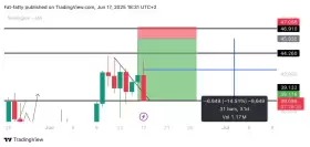 UNKNOWN TRADER