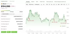 Lookonchain