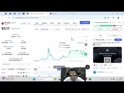 Crypto Coin Top 10: Zyklus 2025-2029: $ Render