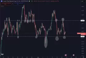 Daan Crypto Trades