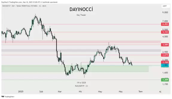 🇹🇷DayıNocCi