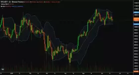 Daan Crypto Trades