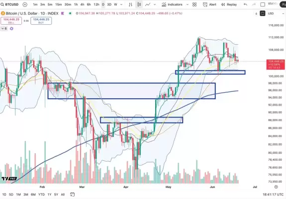 Cheds Trading