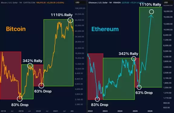 Crypto GEMs📈🚀