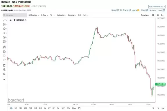Barchart