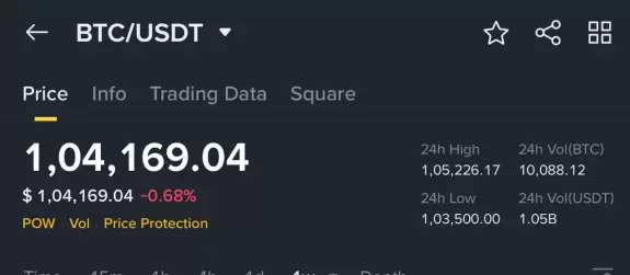 Crypto GVR