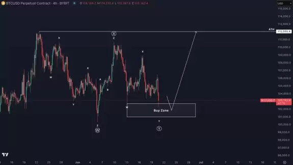 BitcoinHyper