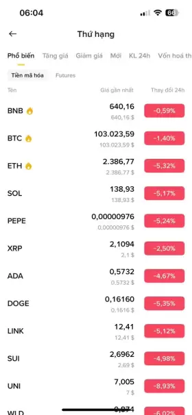 Ngọc Tuyên Crypto