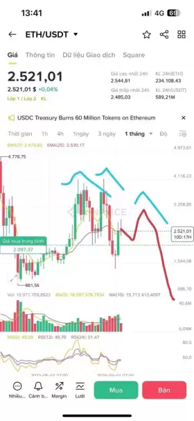 Ngọc Tuyên Crypto