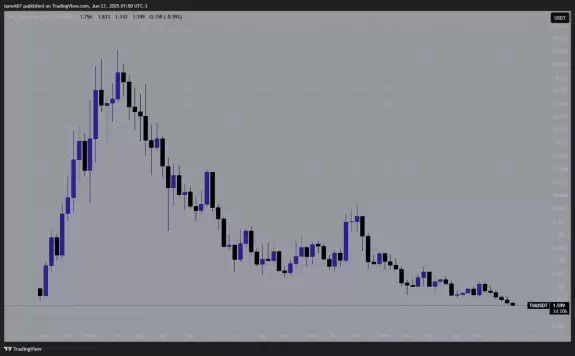 $0uL