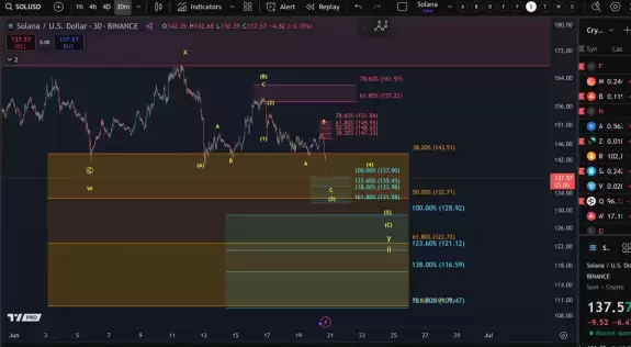 More Crypto Online