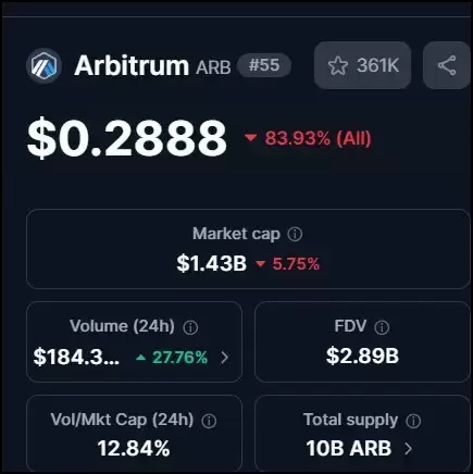 Altcoin hunter