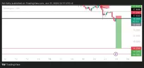 UNKNOWN TRADER