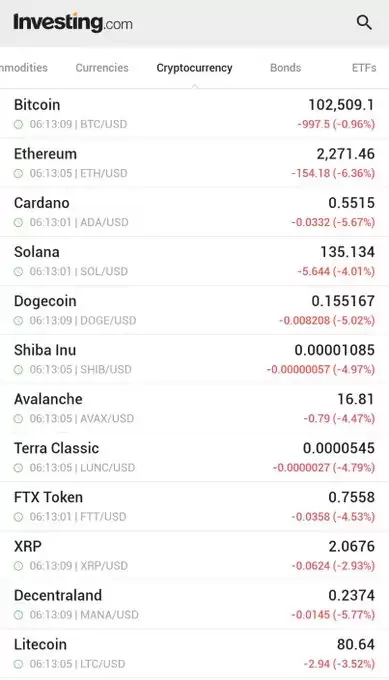 Investing.com