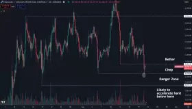 Daan Crypto Trades