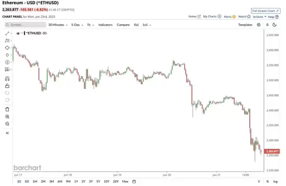 Barchart
