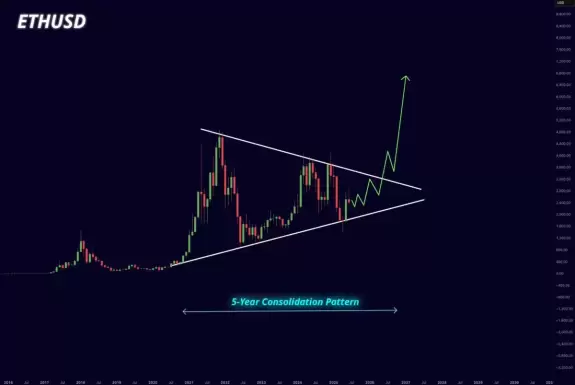 Crypto GEMs📈🚀