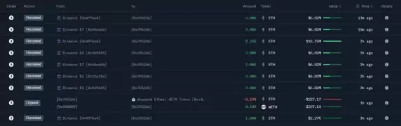 Crypto king