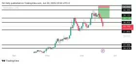 Unknown Trader