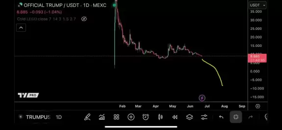 TraderSZ