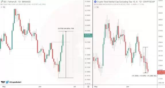 CryptoBullet