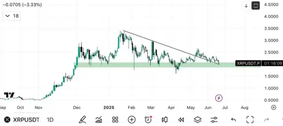 Blockchainedbb