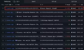 Lookonchain