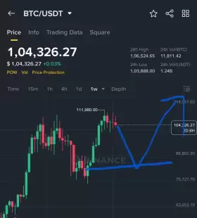 Crypto GVR