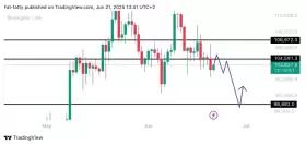 UNKNOWN TRADER