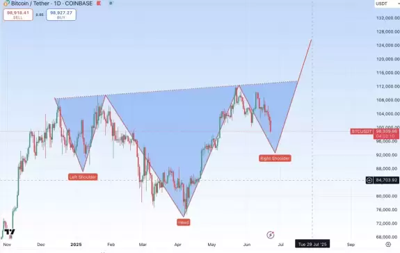 CryptoBoss