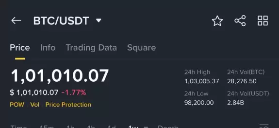 Crypto GVR
