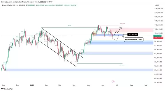 Crypto Caesar