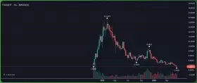 CryptoCondom