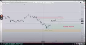 CrediBULL Crypto
