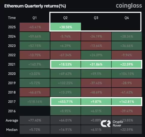 Crypto Rover