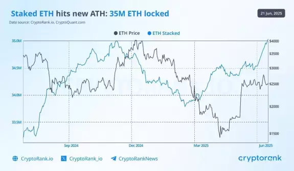 CryptoGoos